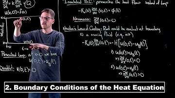 Boundary Conditions of the Heat Equation - Partial Differential Equations | Lecture 2