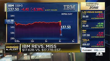 IBM misses on revenue, stock hit after hours