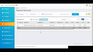 Reduce The Acos With Negative Keywords Saleonline.ai