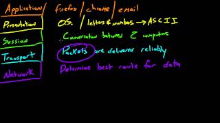 Famous Computer Networking Tutorial   17   More on OSI Model Net Worth
