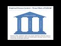 SCRUM Principles