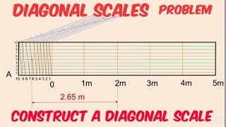 Diagonal scale problems||how to draw diagonal scale