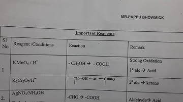 Organic Conversion,Reagent,Part:07,Mr.Pappu Bhowmick