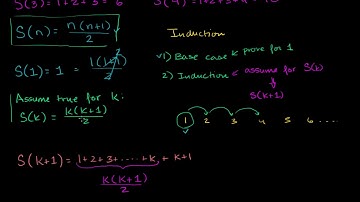 Proof by induction | Sequences, series and induction | Precalculus | Khan Academy