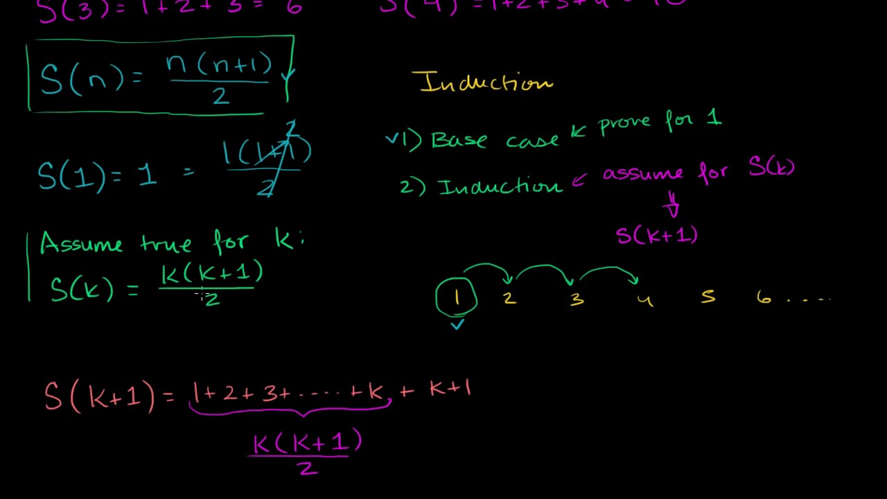 khan academy pre calculus khan academy pre calculus
