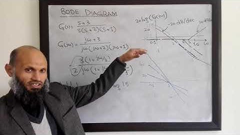 LCS - Archive - 40b - Bode diagram of a transfer function with multiple factors