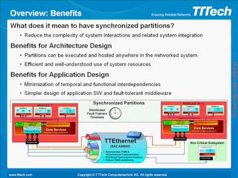 TTEthernet & VxWorks 653 Integration - Part Two