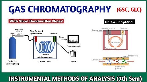 Gas Chromatography - Introduction & Definition, Instrumentation | Instrumental Methods Of Analysis