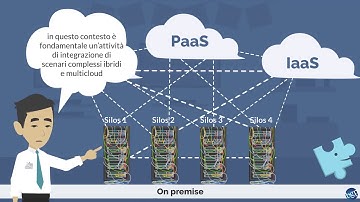 Agile Integration iPaaS 1