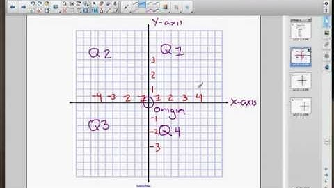Math Video Training Course 2: Lesson 2-3: The Coordinate Plane