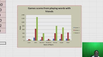 Creating column charts in spreadsheets