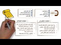 الاستقراء والمنهج العلمى المعاصر