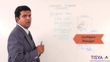 Setup Oracle GoldenGate for Replication - GG Video 11 ( with annotations)