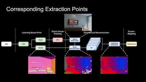 Sparse2Dense: From direct sparse odometry to dense 3D reconstruction