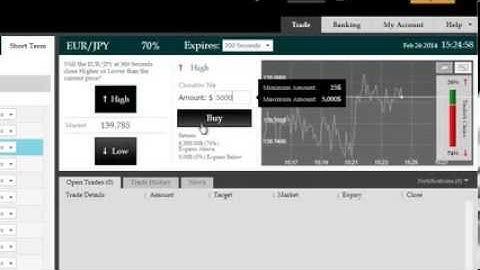 A Binary Options Trading Stall Signal What It Means