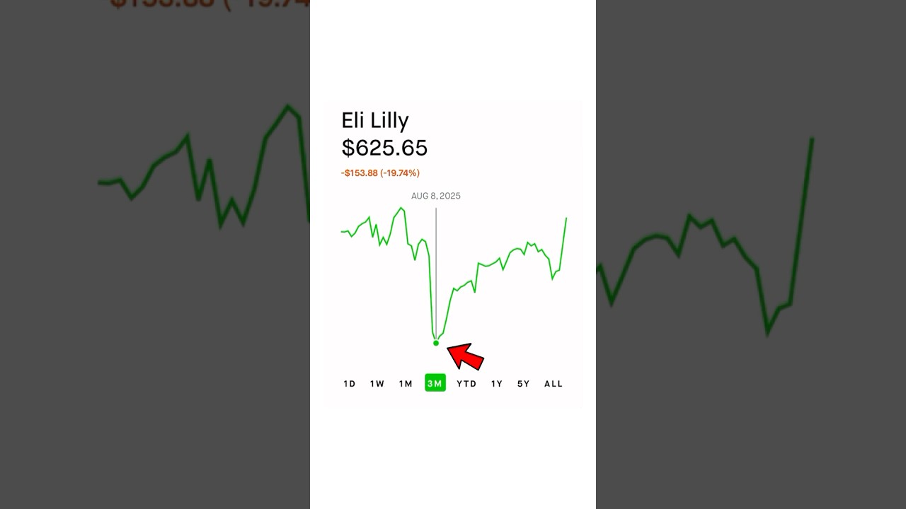 Wallstreetbets Trader Turns $50K Into $133K on Eli Lilly Calls 💊📈 | Perfect Bottom Catch