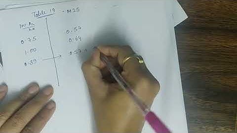 Limit state of collapse: shear (Part 2: numerical)