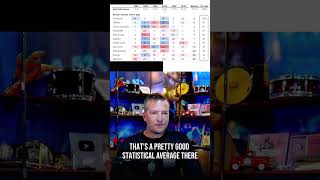 What happens to the stock market when the Fed stops raising rates?