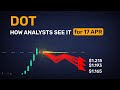 Just the facts — 5 tomorrow scenarios for DOT, nothing more