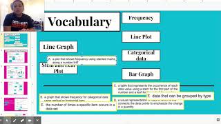 Famous Data Representation Guided Notes - Google Slides Profile
