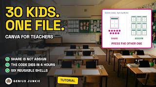 Information Canva for Teachers 2026 — Assign Work So Every Student Gets Their Own Copy Guide