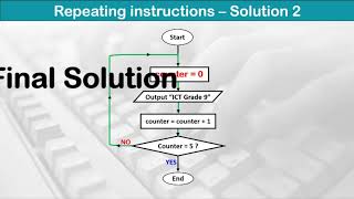 Information   Communications Technology G9  U8L2   Practical Problem Solving and Programming   Desig