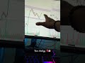 Free strategy 👍🏻📈#liquidity #cryptocurrencytrading #trading #cryptotrading #ethereum #strategy