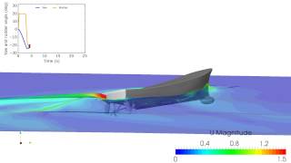 Overset grid in OpenFOAM