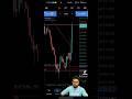 Liquidity Sweep & Breaker Block Strategy | Smart Money Concept Trading #shorts #forex #crypto