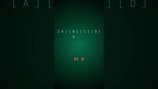Why Your Loop Skips Elements