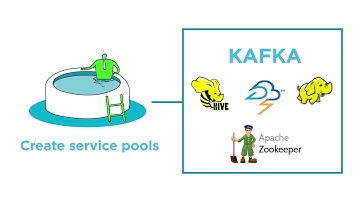 Automate Greater Agility And Operational Efficiency With Hortonworks Streaming Analytics Manager