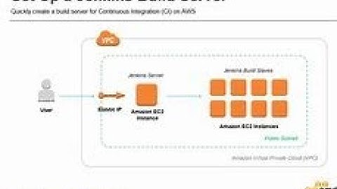 (English) Jenkins Deployment on AWS EKS: Step-by-Step Tutorial #jenkins #devops #aws