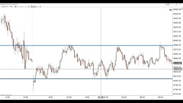LiveTrading, How To Have Confidence in your Trades-100% Automated Trading BWT Autotrader VLog #961