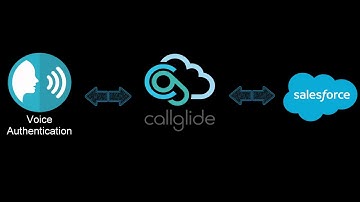 Callglide Demo - Soft Phone  - Salesforce Call Centre with Voice Authentication (out of the box)