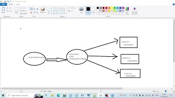 PUB SUB Concept | Publication Node |IBM integration Bus(IIB/ACE) #iib #ibm #esql #appconnect #acev12