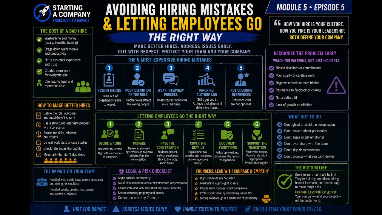 Avoiding Hiring Mistakes & Letting Employees Go the Right Way | Leadership Guide, Mod 5, Ep 5