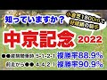 【中京記念2022】このコースで好成績の騎手、重要なファクターになると思います。