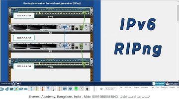 IPv6 RIPng Animation