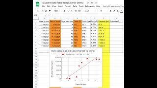 How to make a scatterplot in Google Sheets (Concrete Lab - Breaking Pressure changes over a month)