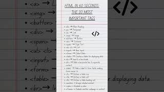 Html in 60seconds: The 20 most important html tags. #shorts #htmltags #codingforbeginner #coding