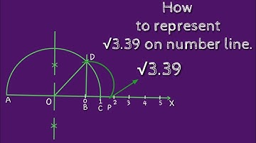 How to represent root 3.39 on number line. shsirclasses.