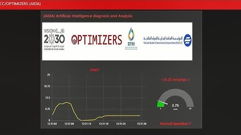 Scada System (PLC) with Mobile Application and Cloud Server