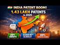 India’s Patent Boom 🚀 6th Rank Globally | Top Countries Patent Data 2026 | IPR Guru |