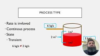Unit operations in Food Processing,