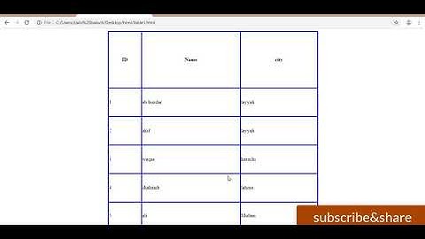 HTML Named Anchor Tags - for Internal Linking by abpoductionstudio aurangzaibbuzdar
