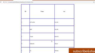 HTML Named Anchor Tags - for Internal Linking by abpoductionstudio aurangzaibbuzdar