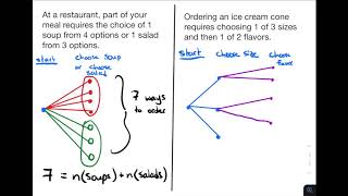 Finite Math: Additive and Multiplicative Principles