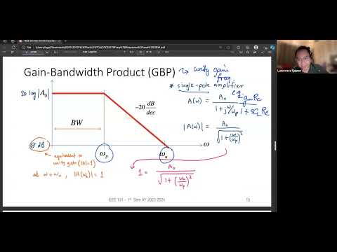 GBW and CS