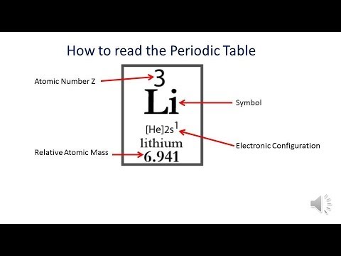 Periodic Table How To Read The Info