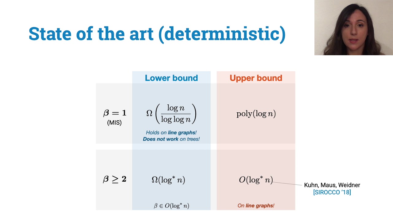 Distributed Lower Bounds for Ruling Sets - YouTube